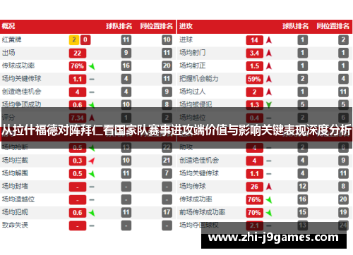 从拉什福德对阵拜仁看国家队赛事进攻端价值与影响关键表现深度分析 从拉什福德对阵拜仁看国家队赛事进攻端价值与影响关键表现深度分析