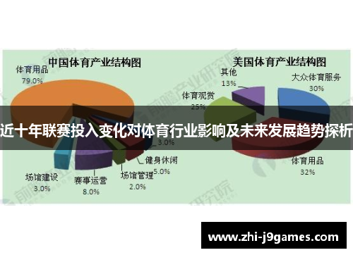 近十年联赛投入变化对体育行业影响及未来发展趋势探析