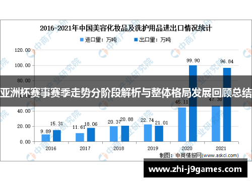 亚洲杯赛事赛季走势分阶段解析与整体格局发展回顾总结 亚洲杯赛事赛季走势分阶段解析与整体格局发展回顾总结