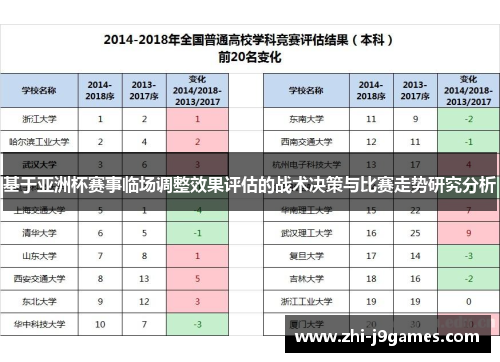 基于亚洲杯赛事临场调整效果评估的战术决策与比赛走势研究分析