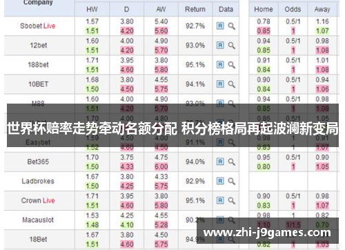 世界杯赔率走势牵动名额分配 积分榜格局再起波澜新变局