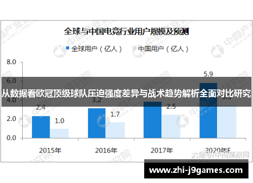 从数据看欧冠顶级球队压迫强度差异与战术趋势解析全面对比研究 从数据看欧冠顶级球队压迫强度差异与战术趋势解析全面对比研究